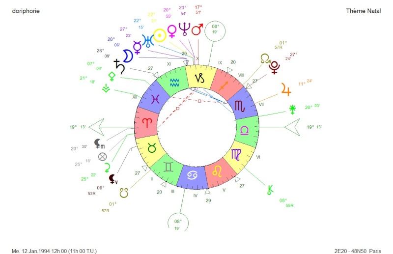 doriphorie signification