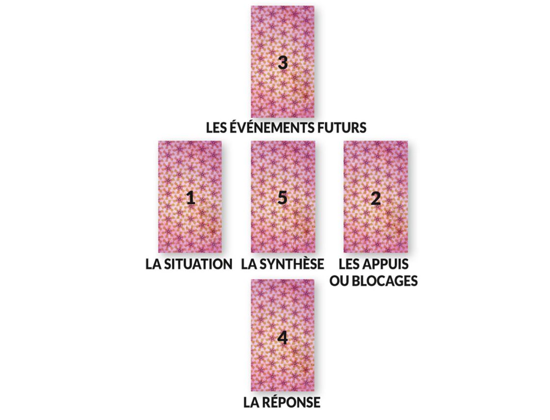 Signification des 52 cartes en cartomancie (tirage voyance)