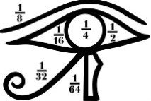 oeil horus mesure